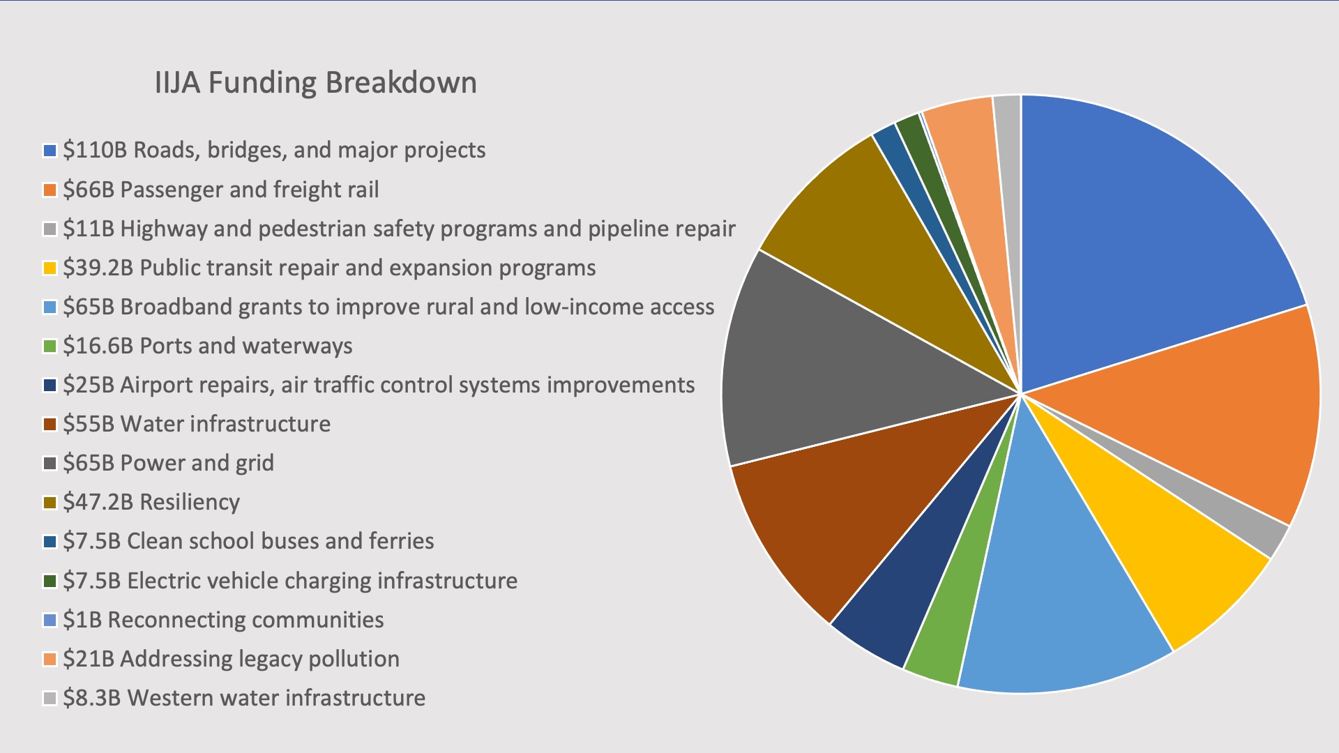 Infrastructure Investment And Jobs Act Impacts On Construction And ...