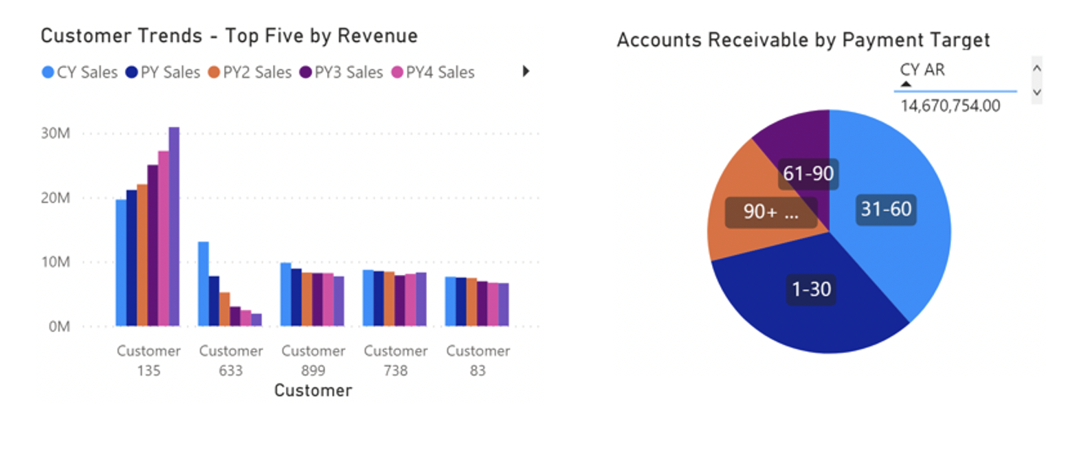 Data from MN Navigator